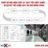 THIẾT KẾ MÔ HÌNH GIẶT LÀ 